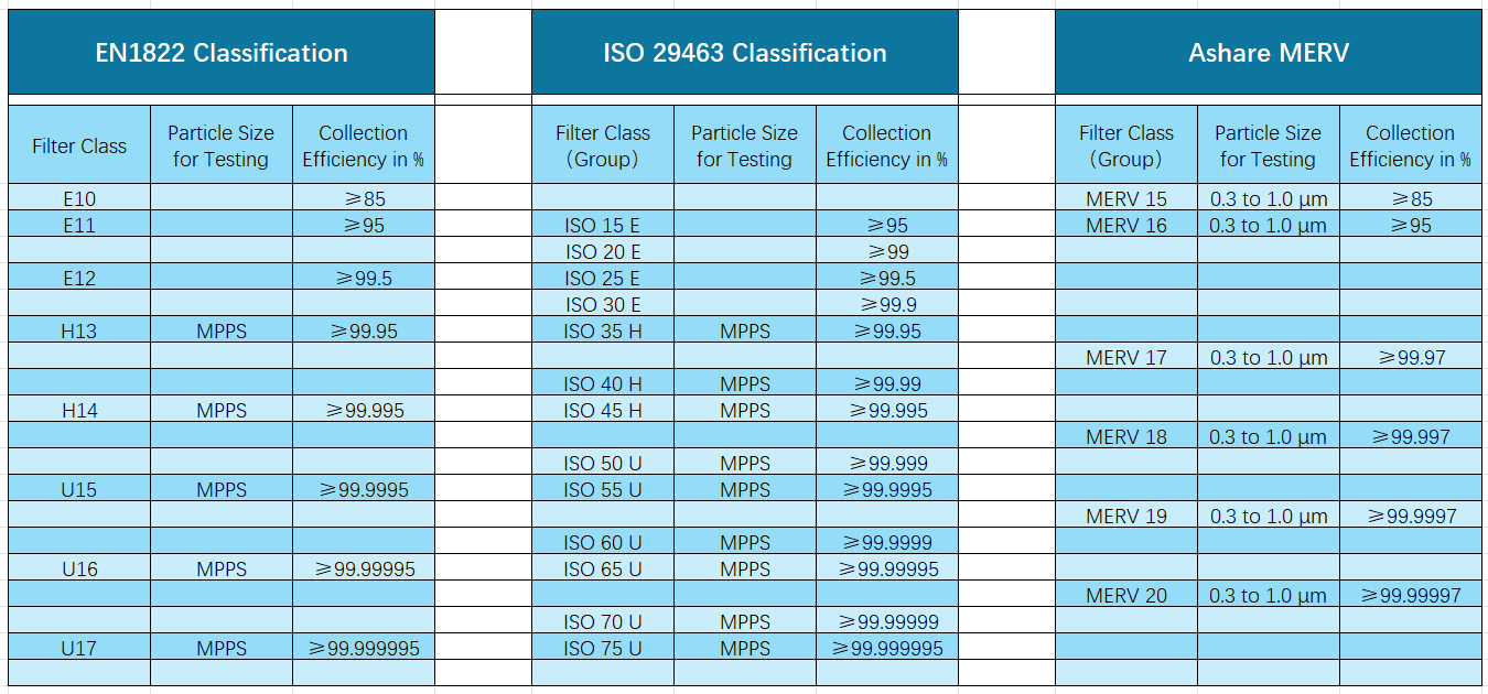 hepa air filter efficiency.png