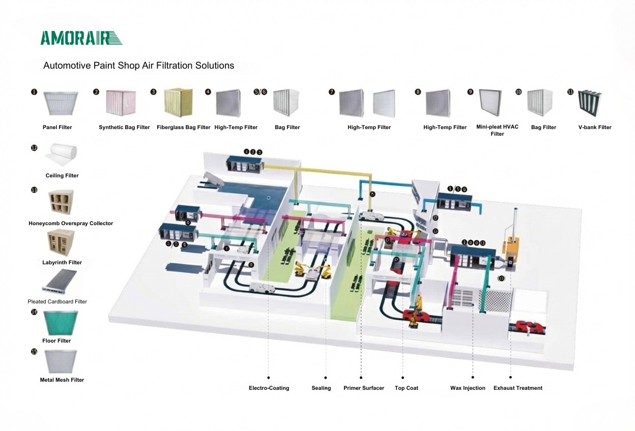 Automotive Paint Booth Filtration Automotive Paint Booth Filtration